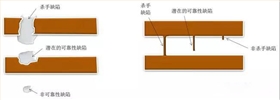 芯片供應(yīng)商