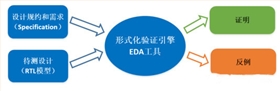 太陽(yáng)能燈串驅(qū)動(dòng)芯片