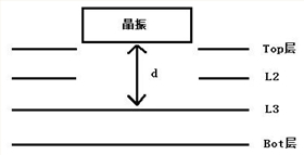 PCBA方案開發