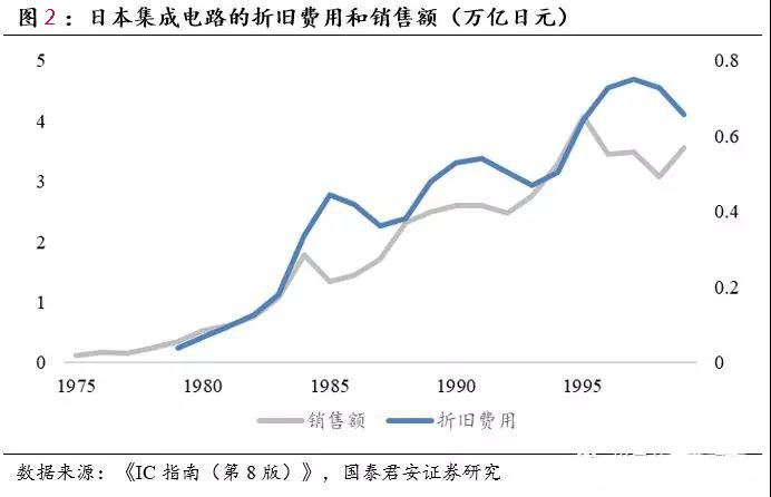 定時芯片
