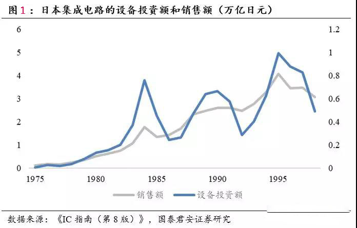 定時IC芯片
