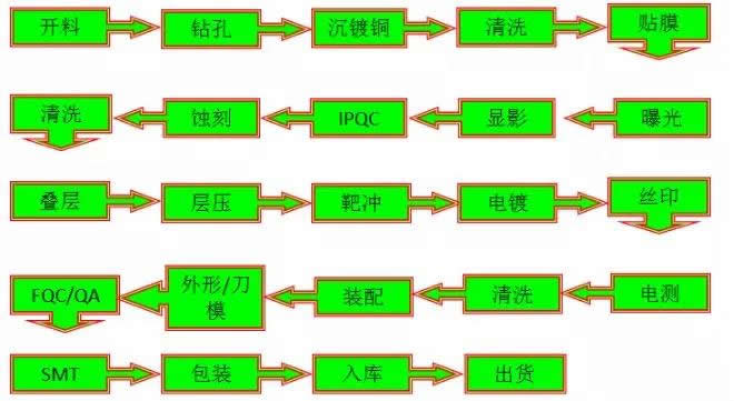 觸摸控制板方案