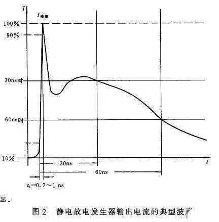 觸摸IC