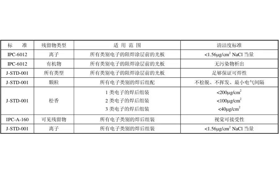 小家電PCBA