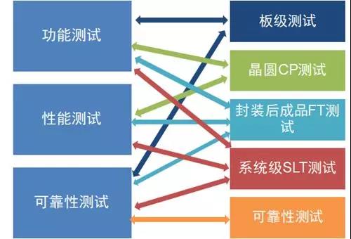 定時IC