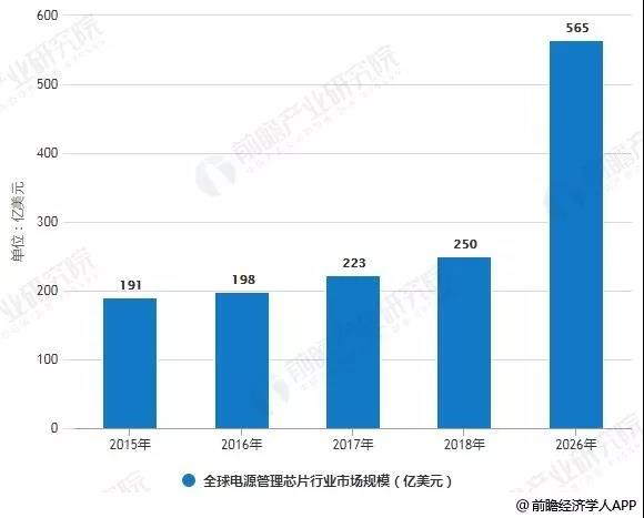 電子開關IC