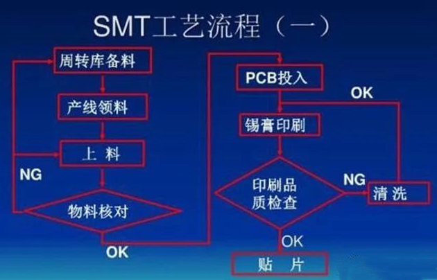 觸摸PCBA控制板