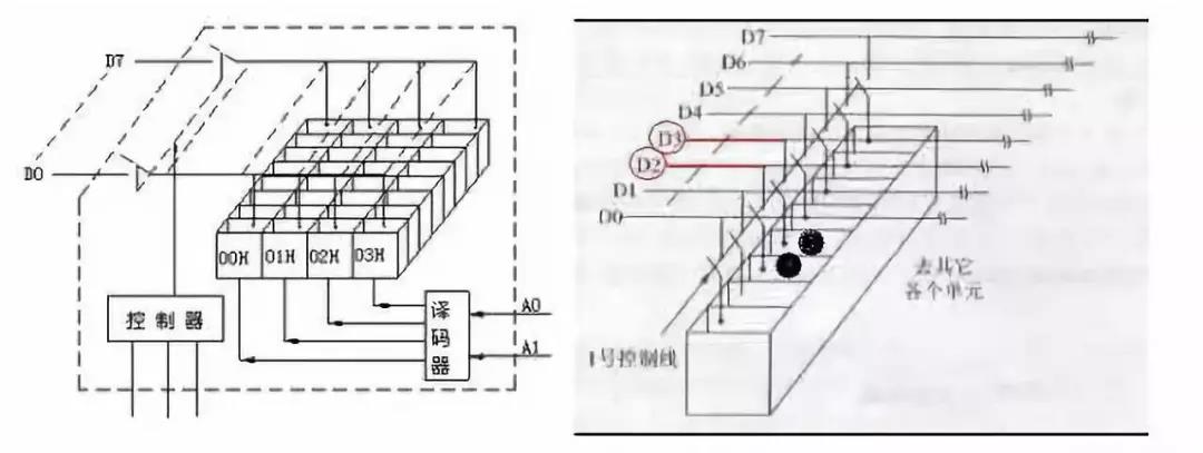 單片機(jī)芯片方案開(kāi)發(fā)
