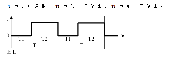 循環定時IC芯片