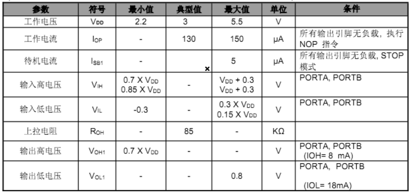 5分鐘定時(shí)IC芯片