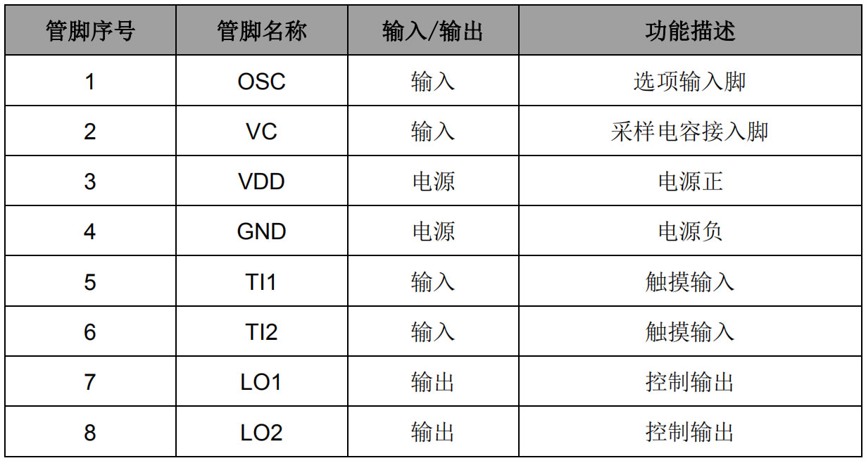 觸摸IC芯片方案