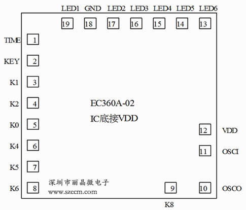 循環定時IC