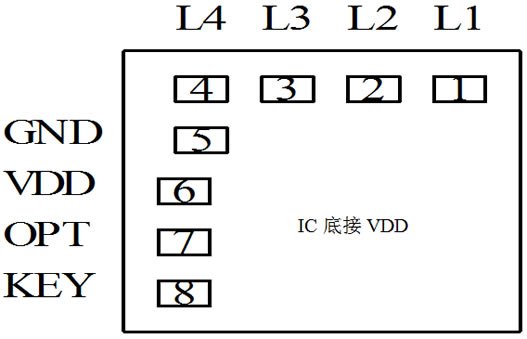 燈串芯片