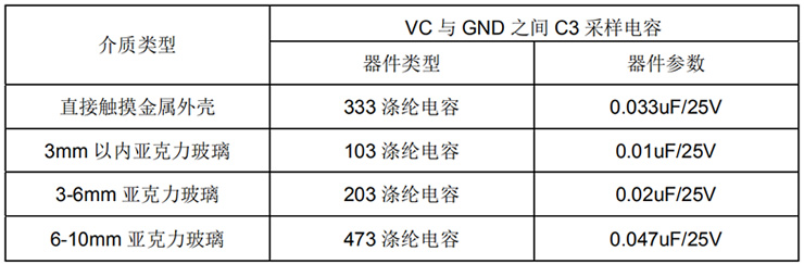 臺燈觸摸芯片