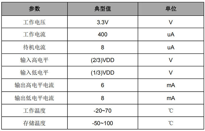 單鍵觸摸IC