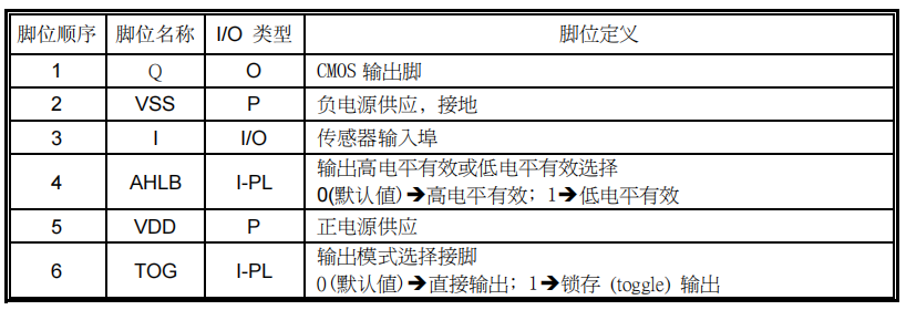 觸摸芯片腳位定義
