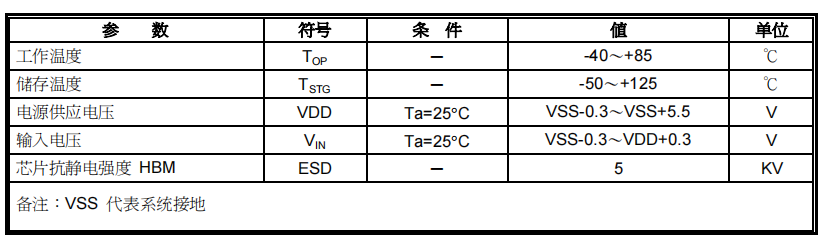 觸摸IC參數1