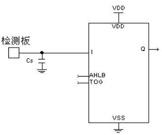 觸摸IC靈敏度