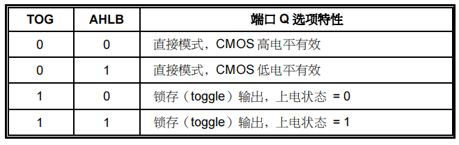 觸摸IC輸出腳位
