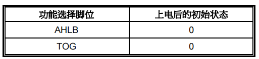 觸摸IC選項腳位
