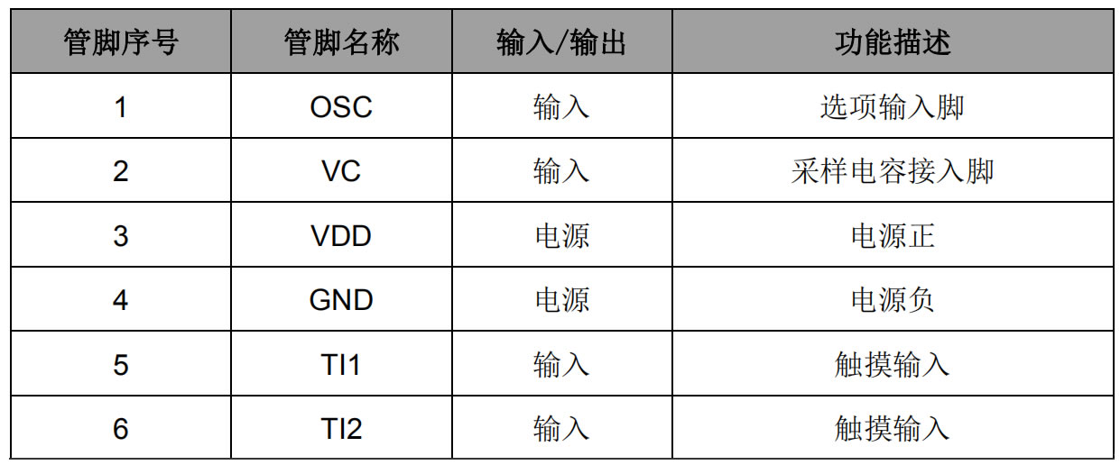 單鍵觸摸IC
