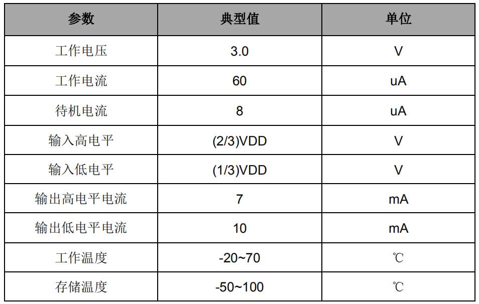觸摸IC方案