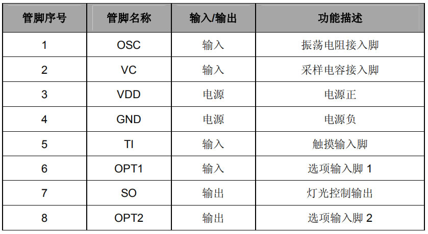 觸摸IC