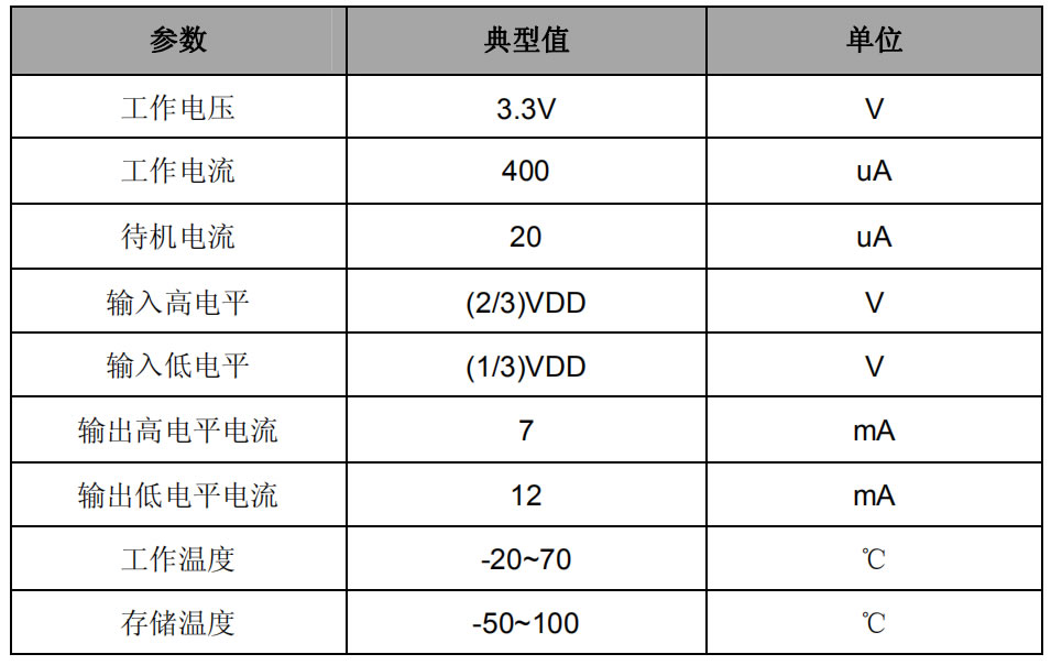 觸摸調光IC芯片