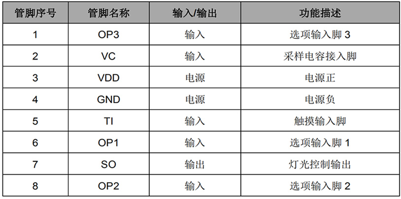 觸摸芯片腳位說明