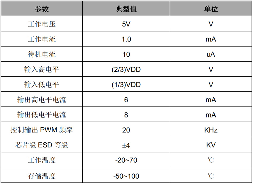 觸摸IC芯片電氣參數(shù)