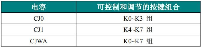 觸摸芯片