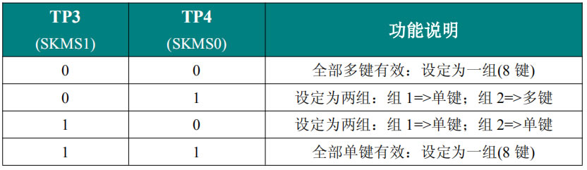 觸摸按鍵芯片