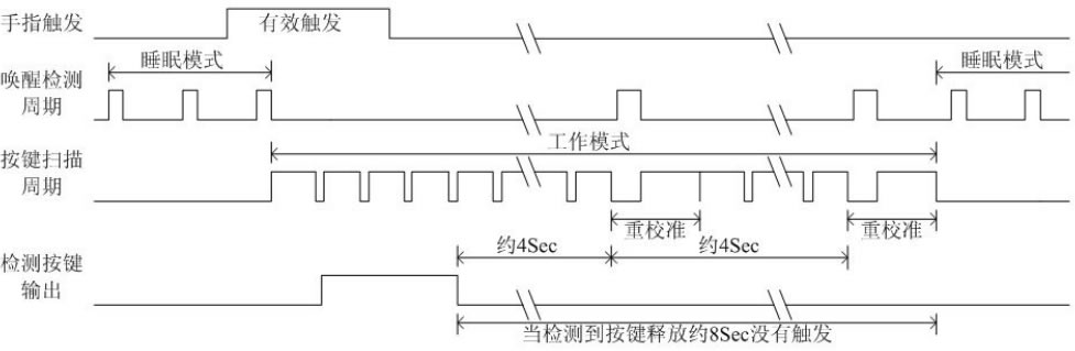 觸摸IC時序圖