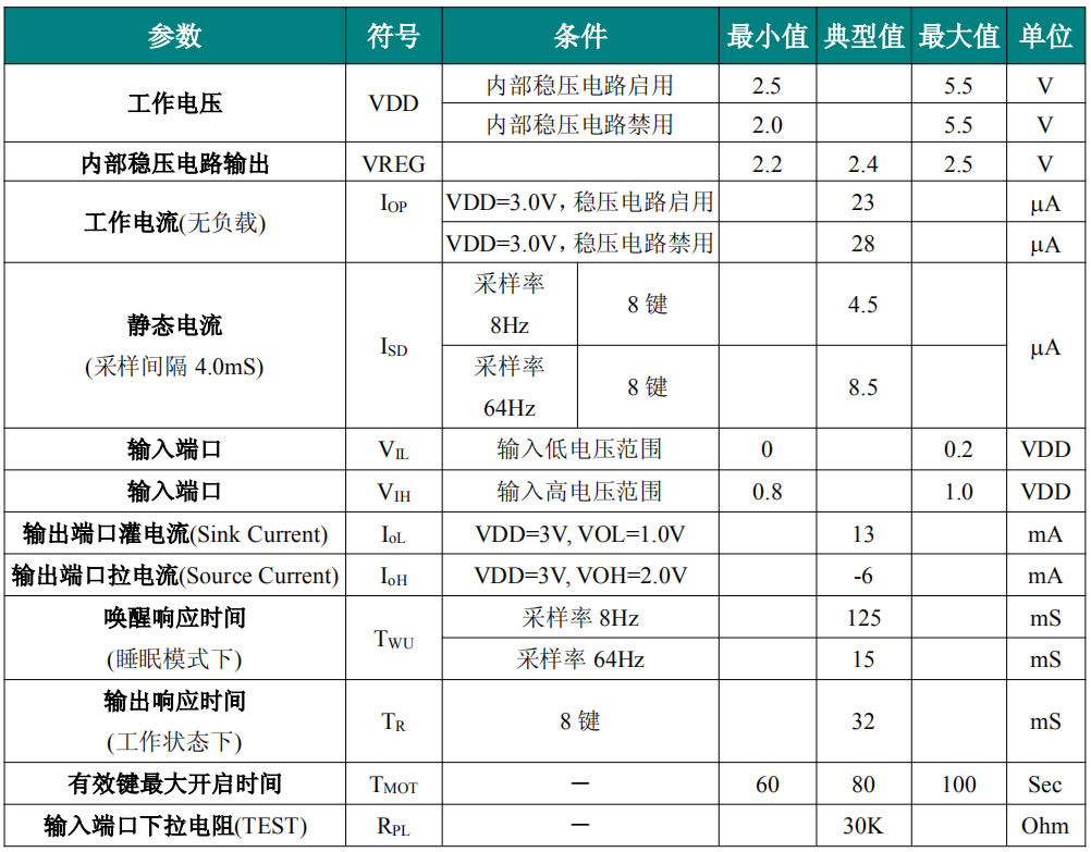 觸摸IC參數圖