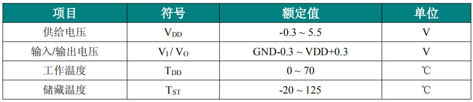 觸摸IC參數